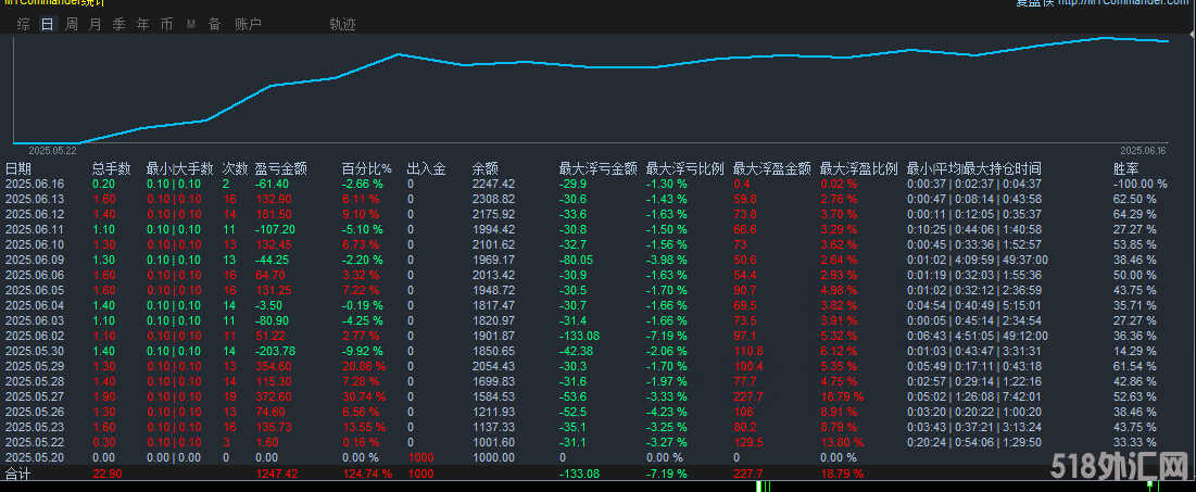 指标统计图.png