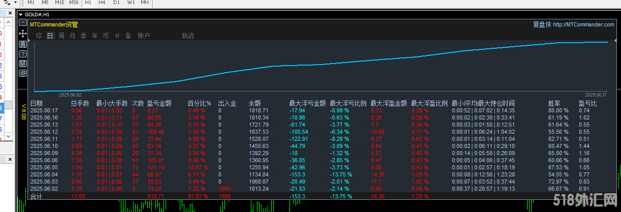 统计图.png