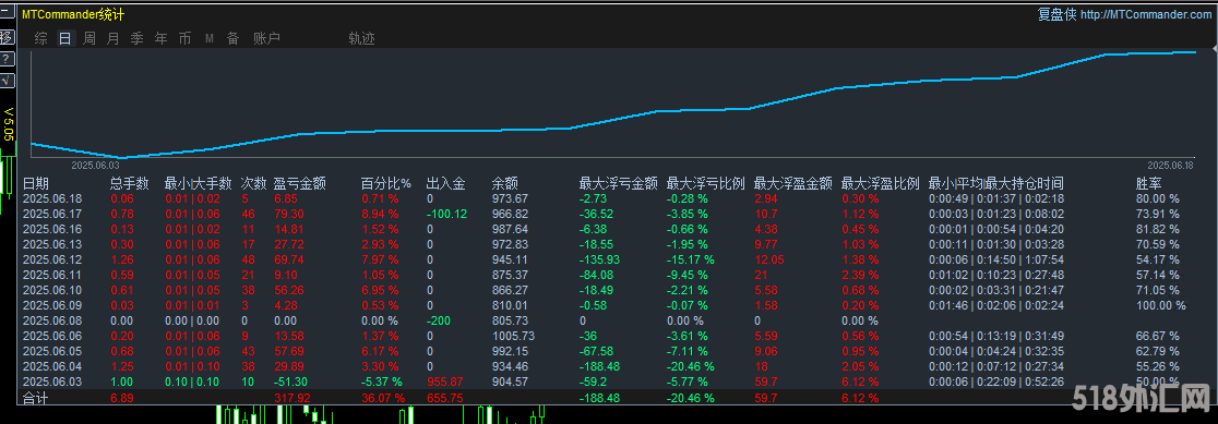 6.18统计指标图.png