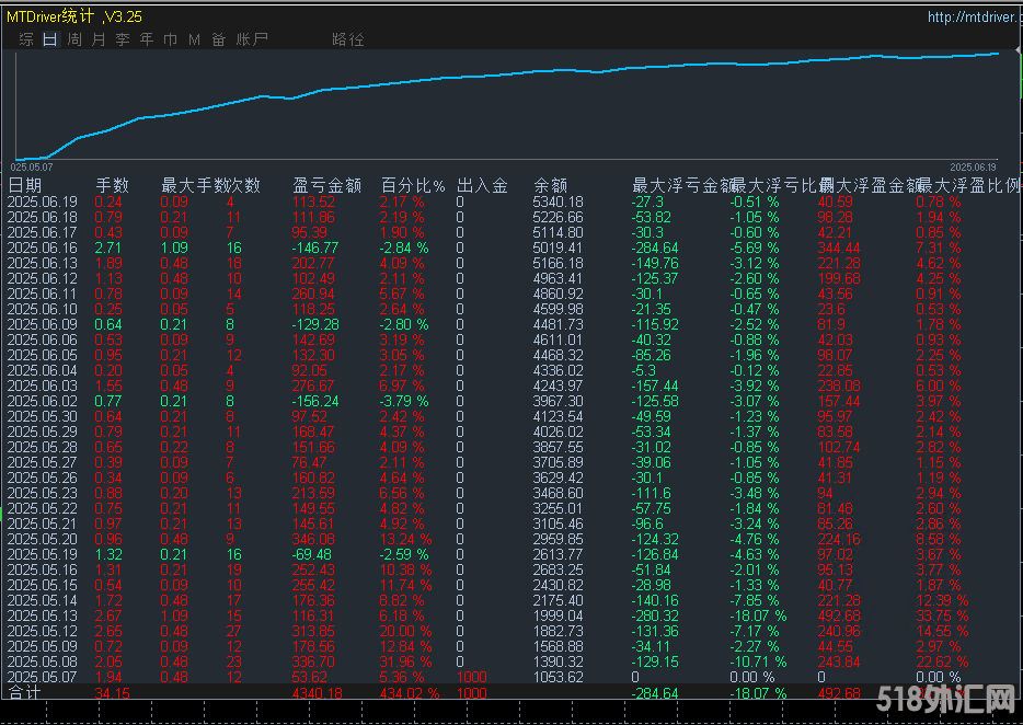 6.19发帖.png
