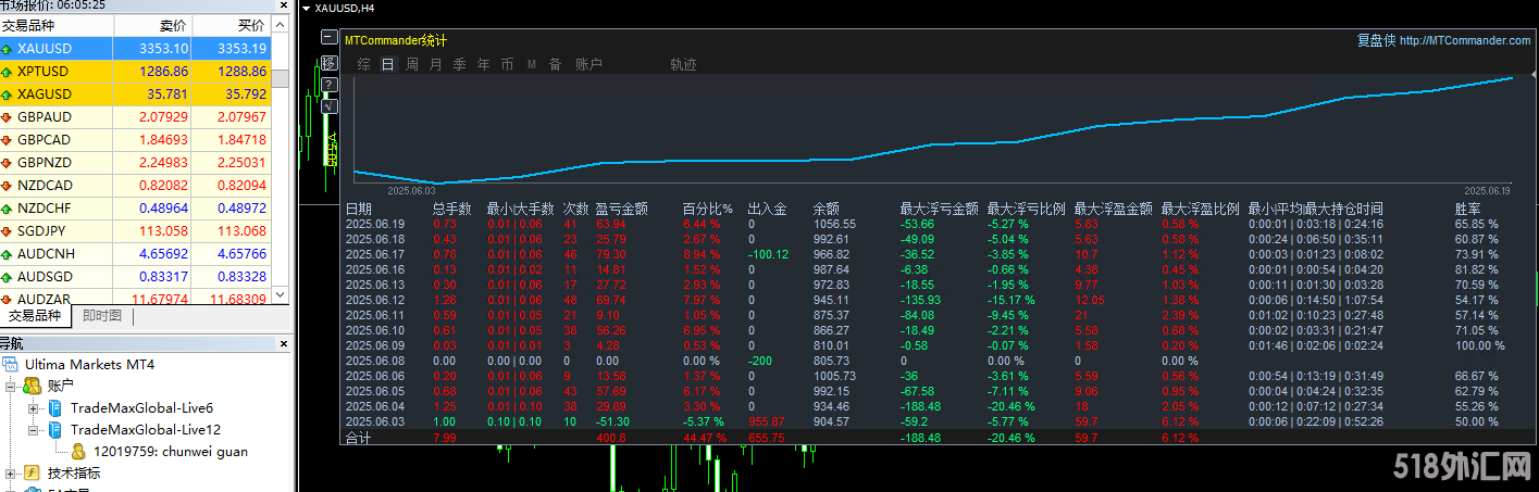 浮亏统计图.png