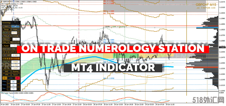 on-trade-numerology-station.png