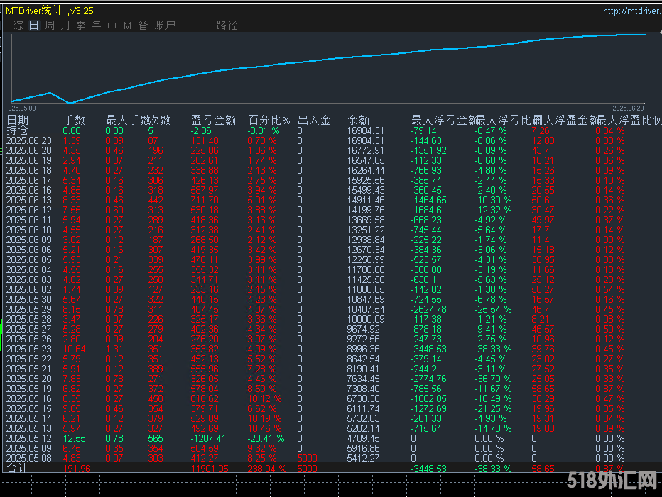 6.25发帖.png