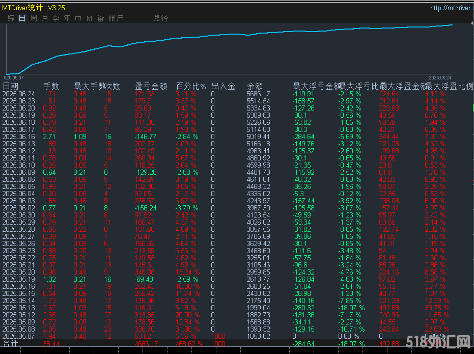 6.26发帖子.png