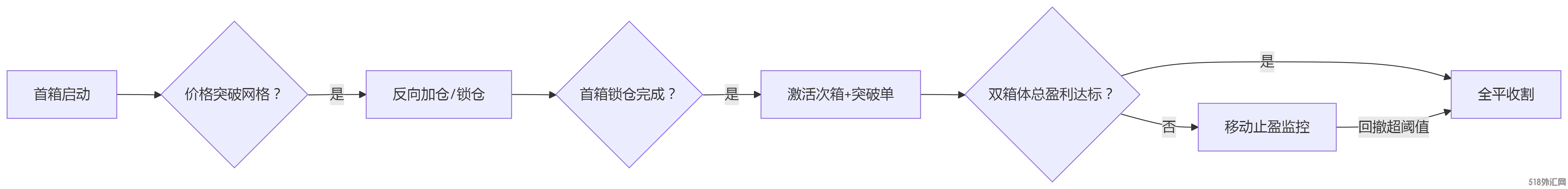 deepseek_mermaid_20250629_b9b739.png