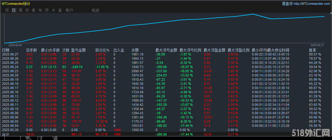6.30指标统计图.png