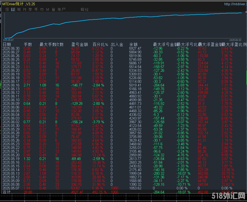 6.30顶.png