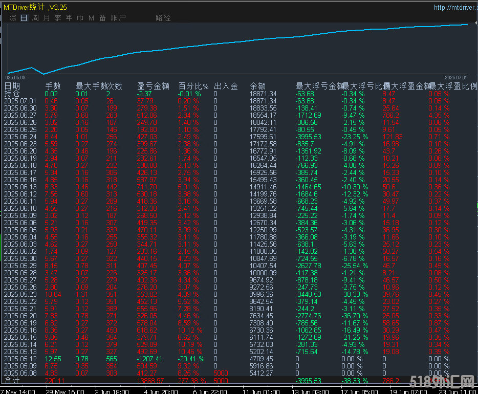 7.1发图1.png