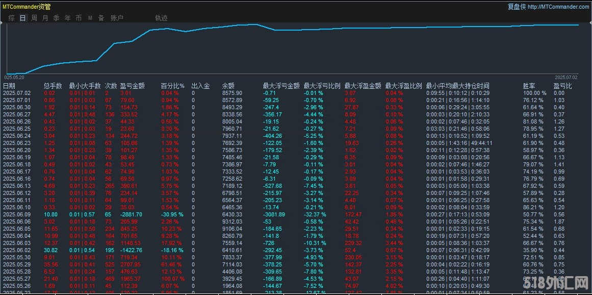 7.2顶.jpg