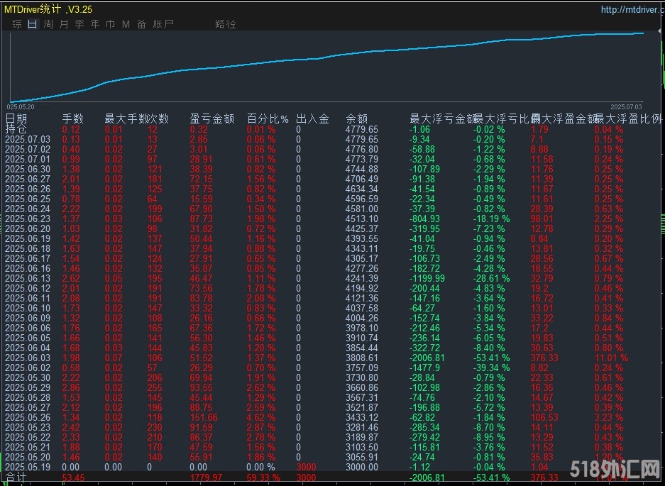 7.3顶.png