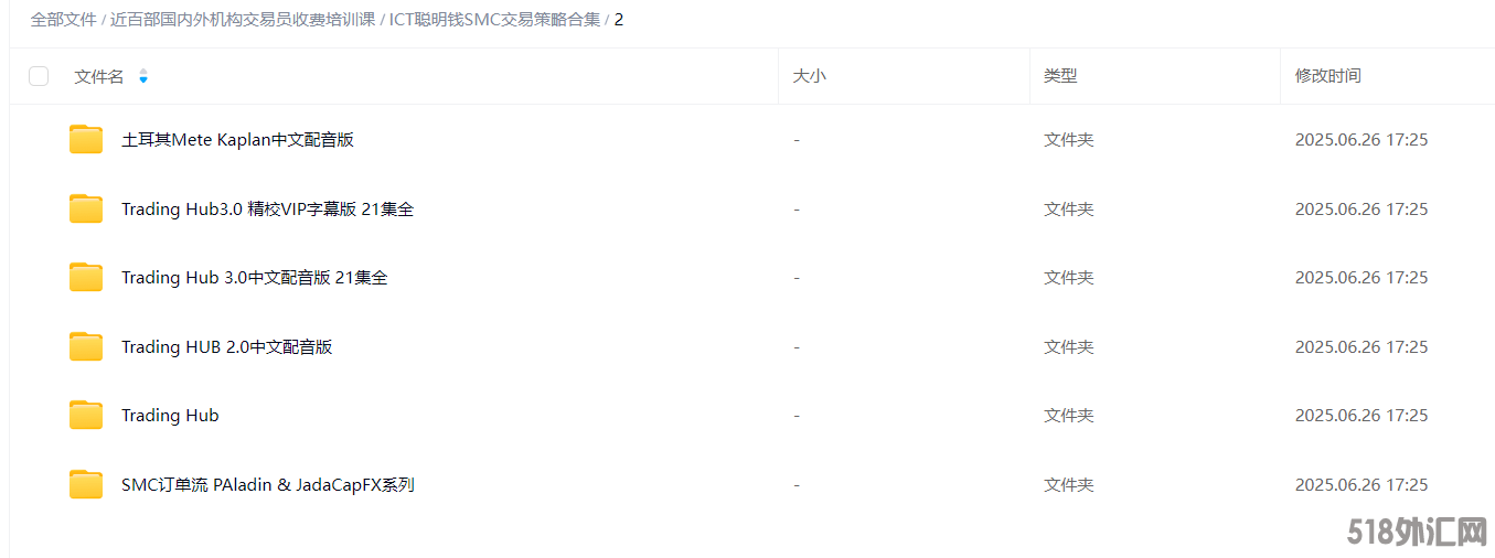 ICT聪明钱SMC交易策略3.png