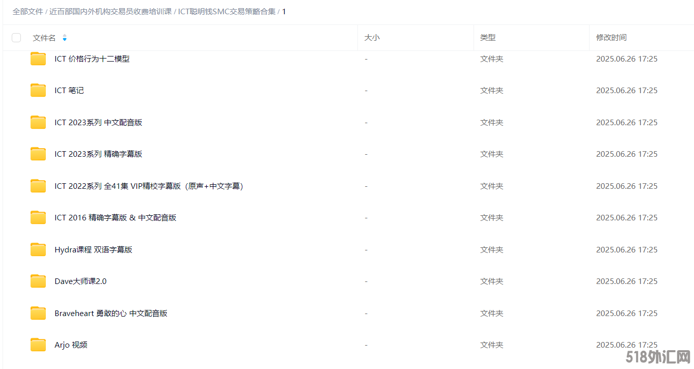 ICT聪明钱SMC交易策略2.png