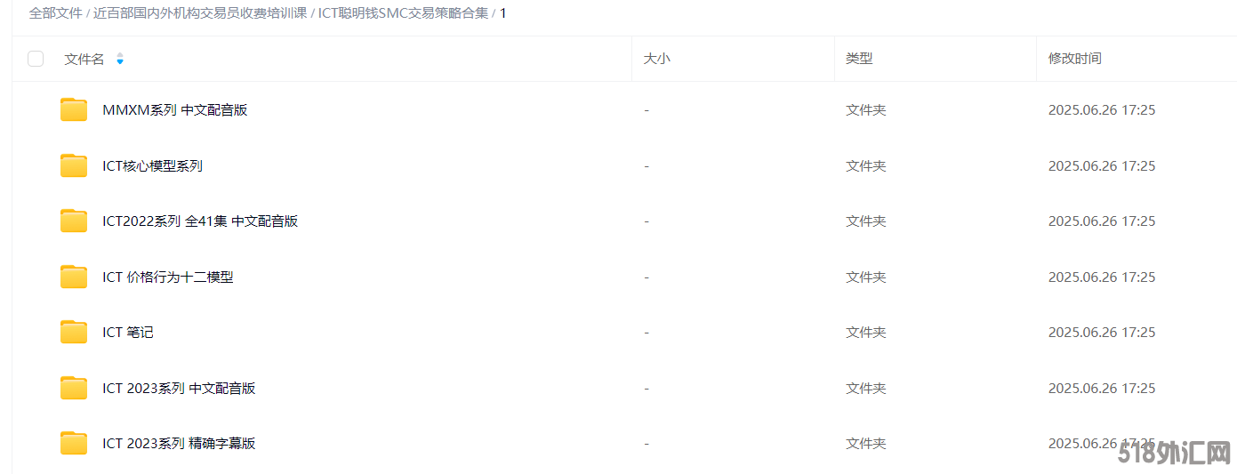 ICT聪明钱SMC交易策略1.png