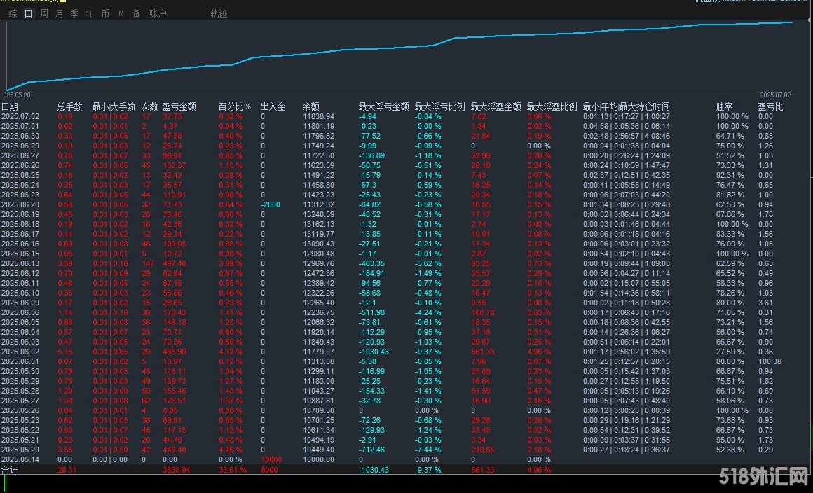 7.4发图1.png
