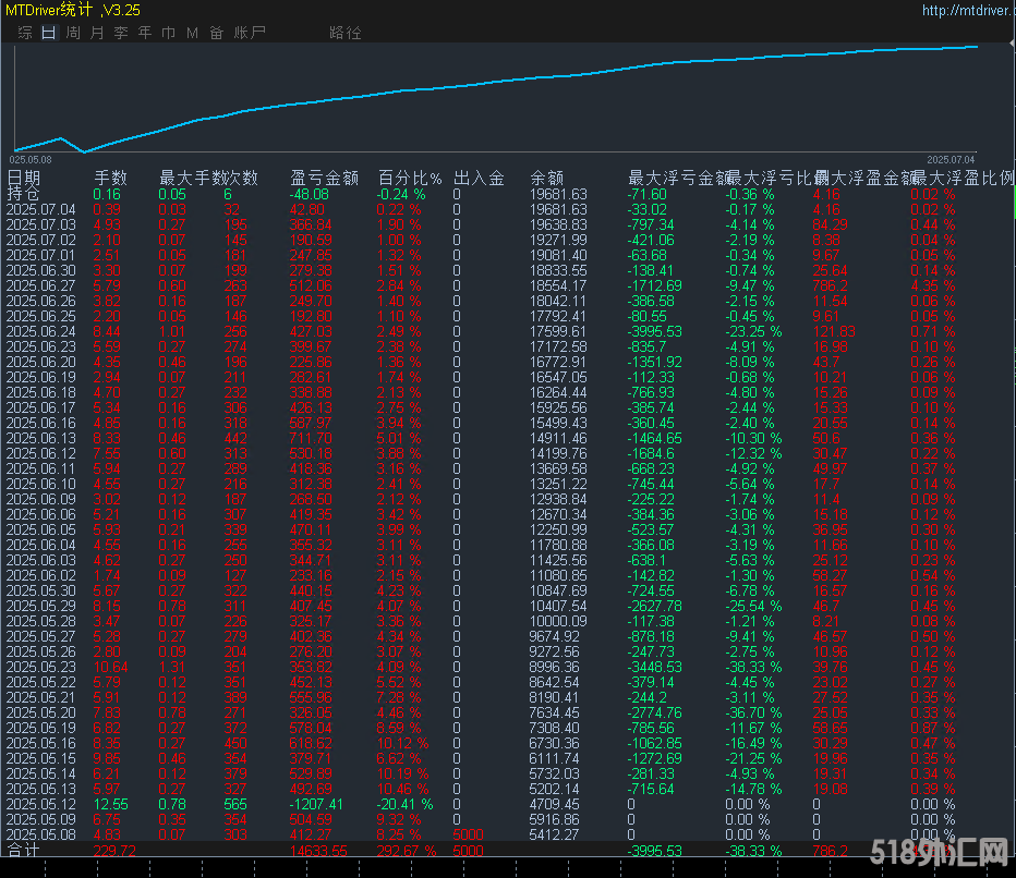 7.4发帖.png