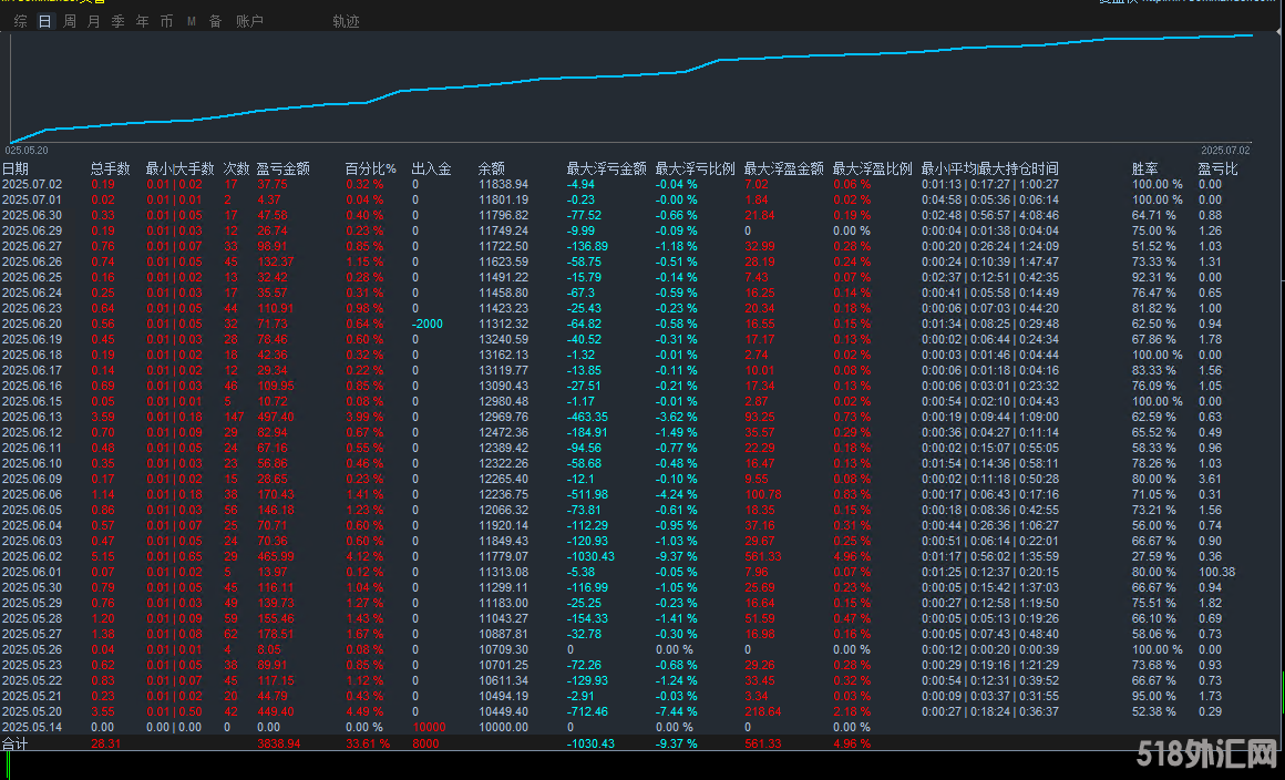 7.4号顶帖.png