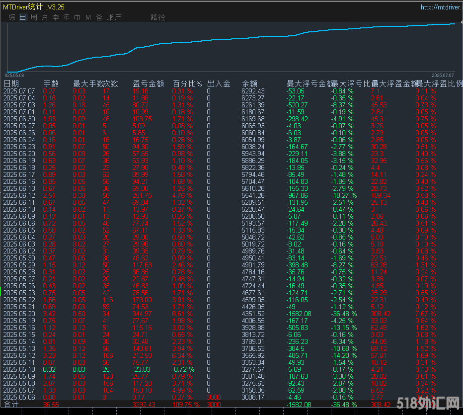 7.7号发帖子.png