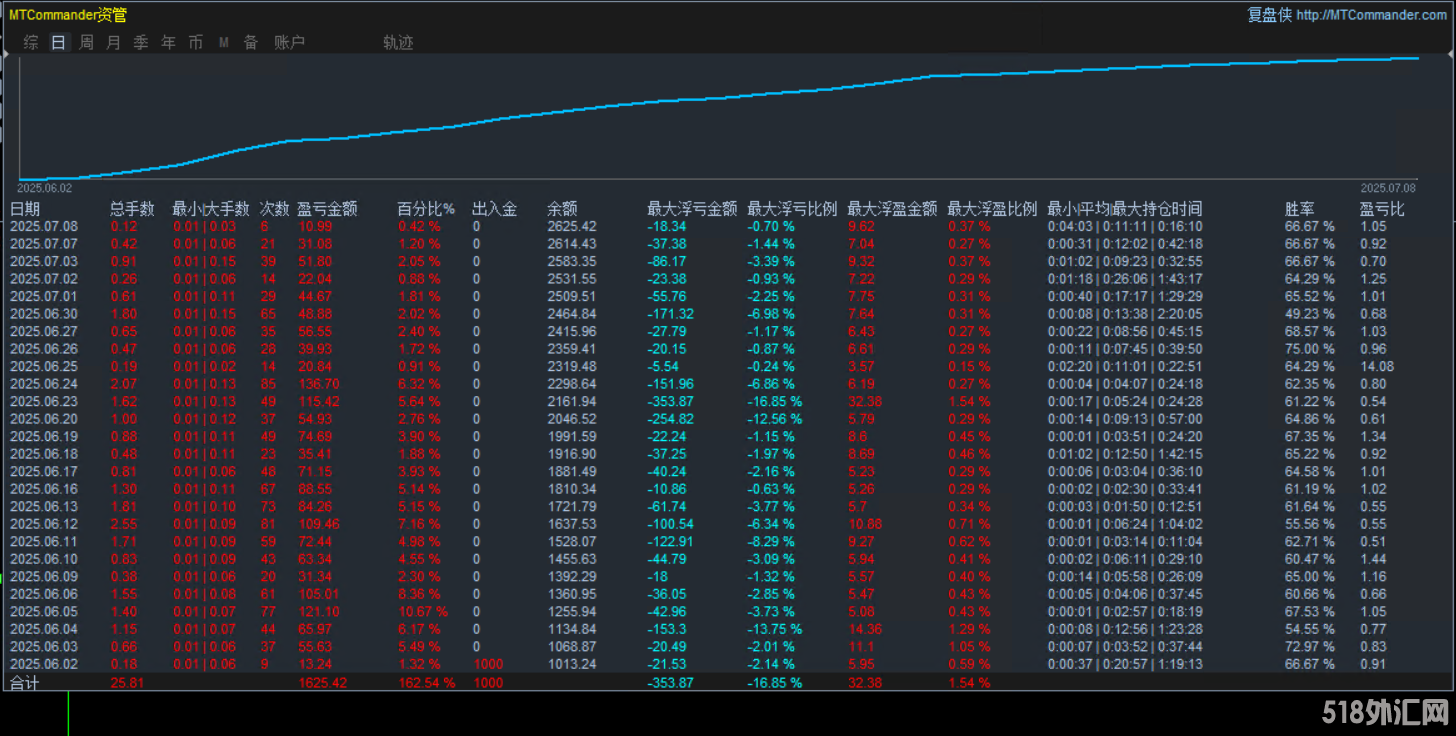 7.9号发帖子.png