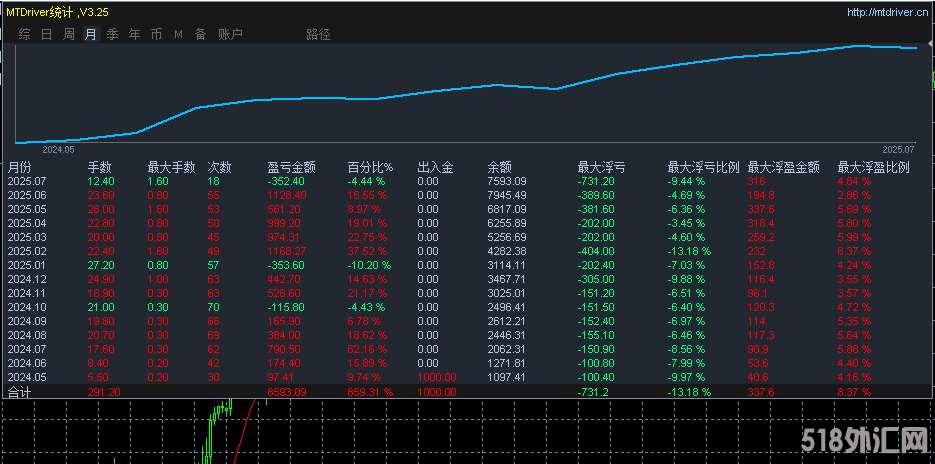 20215671的 统计图7.9号.png
