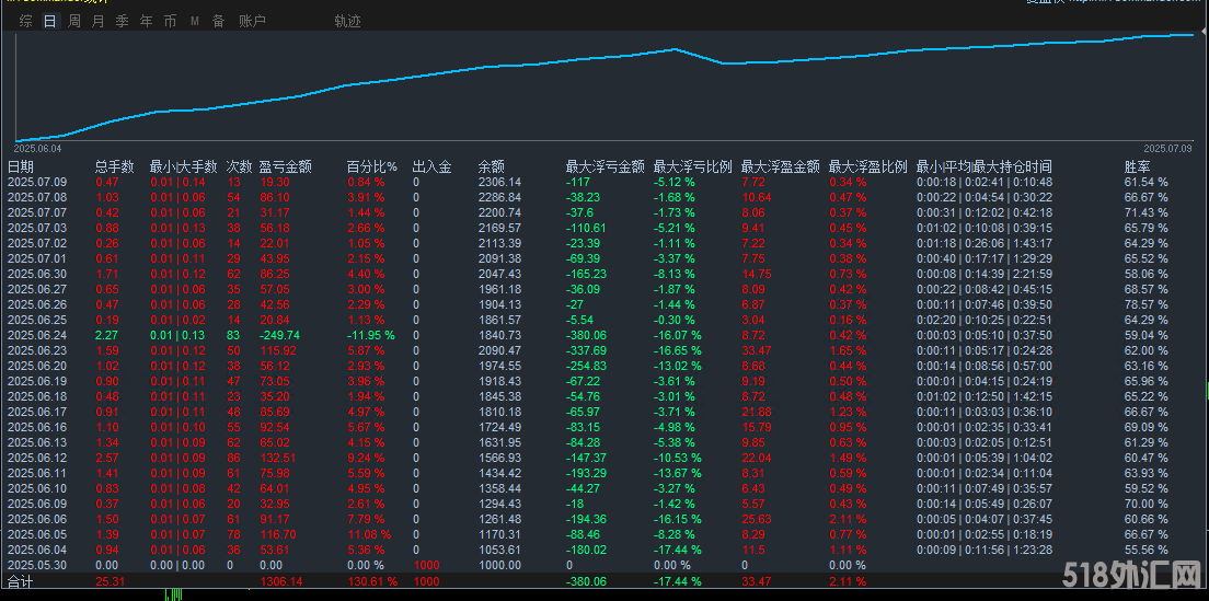 7.10指标统计图.png
