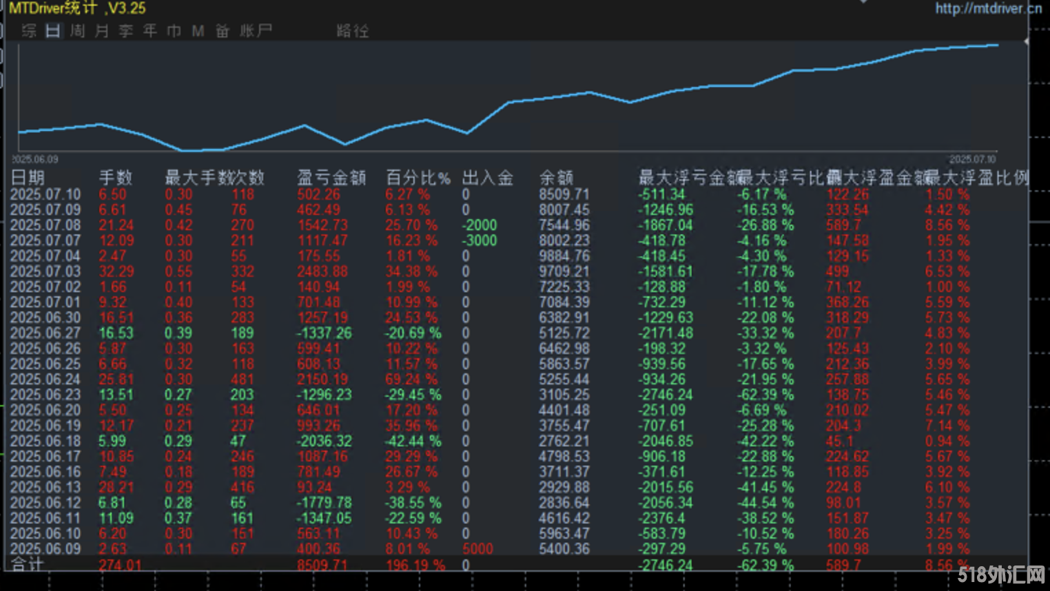 7月10号发帖黑图.jpg