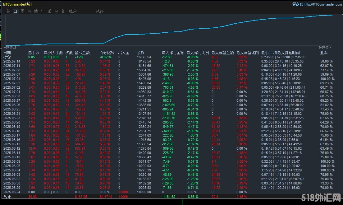 7.14顶.jpg