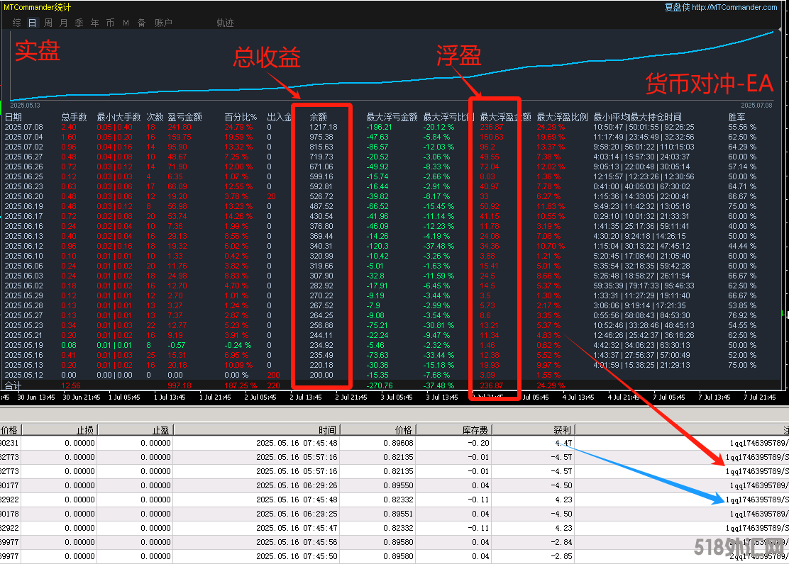 货币对冲200  8.png