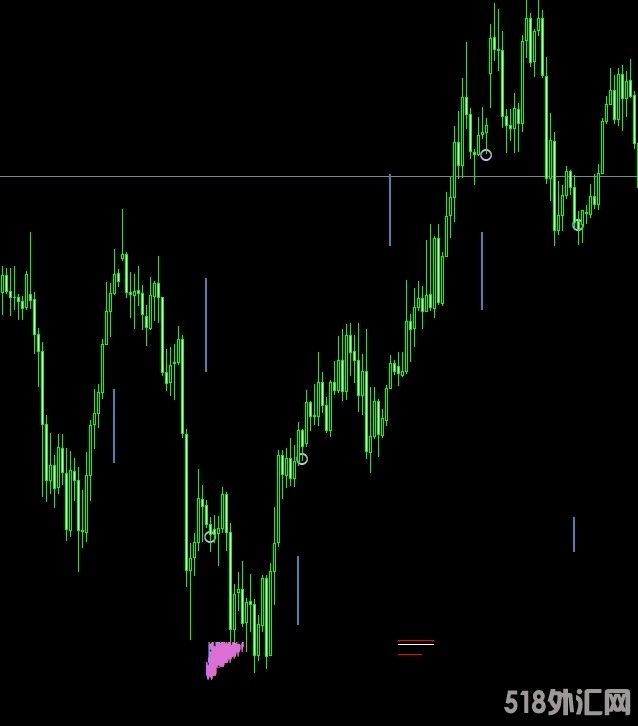 POC 筹码分布终极武器，揪出成交量爆点，价值区域精准狙击涨跌临界点！.png