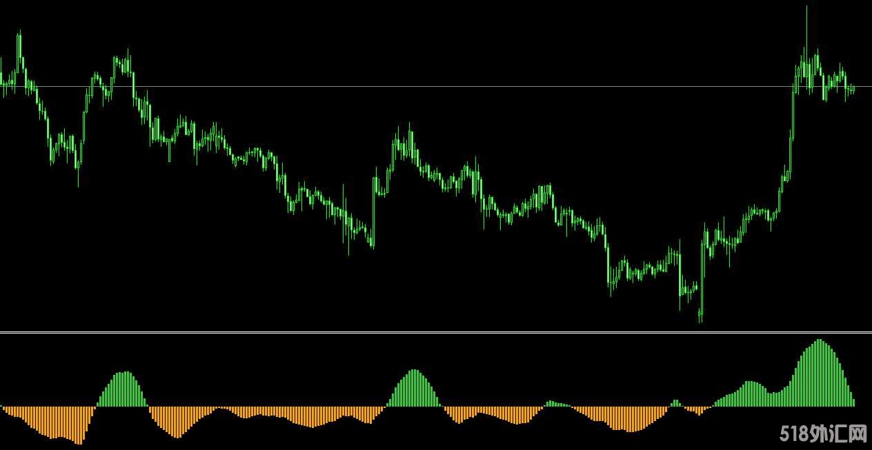 Mt4 指标 论坛 (99) 사진