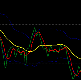 入场出场外汇MT4指标Traders Dynamic Index