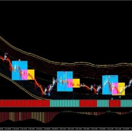 指标下载黄金致胜法宝,美盘最佳只在框内交易