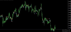 Stoch EA外汇智能交易系统下载