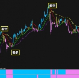 指标下载优质精准MT4黄金货不对交易系统