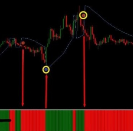 指标下载海船交易系统 无未来非常不错的指标
