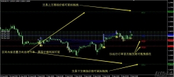 推荐：外汇EA分析师趋势管理智能交易软件下载