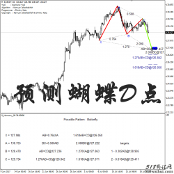 新版蝴蝶形态高级版提前预测D点位置,MT4指标系统下载!