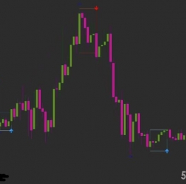 指标下载无未来不飘逸的MT4指标