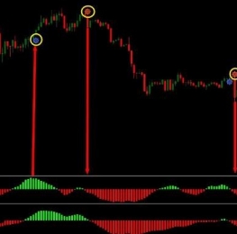 指标下载海船交易系统 无未来非常不错的指标