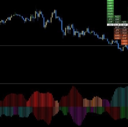 指标下载多货币强弱面板三合一值得研究
