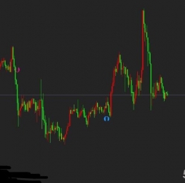 指标下载不漂移交易系统