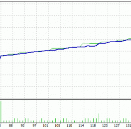 Forex Hacked PRO刷单外汇ea，刷佣金利器!