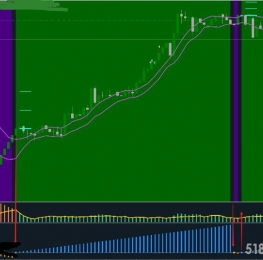 指标下载三合一外汇交易系统