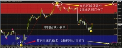原动力波段王黄金分割外汇交易系统V2.6(推荐)