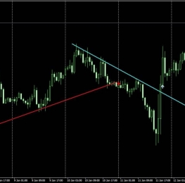 Trend lines alerts indicator自动趋势线外汇MT4指标