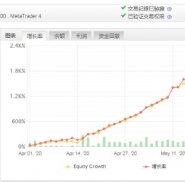MakerPRO EA 盈利达到500% 外汇EA下载