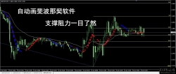 MT4指标自动画斐波那契系统外汇指标下载