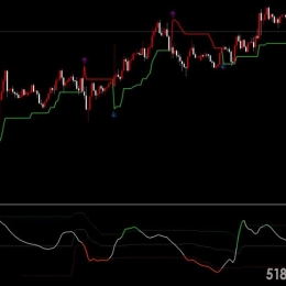 指标下载超强实用的交易系统提供下载