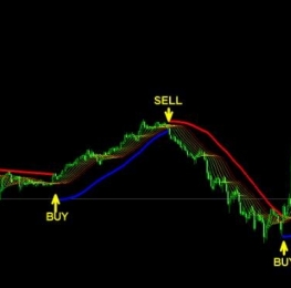 指标下载 MT4响尾蛇交易系统值得关注