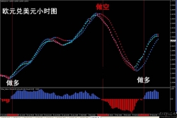 外汇MT4指标趋势指示灯交易系统下载
