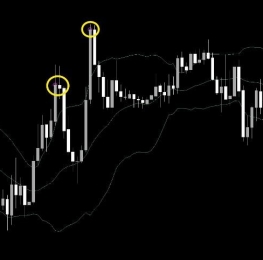 三个K线在外面蜡烛模式指标 指标下载
